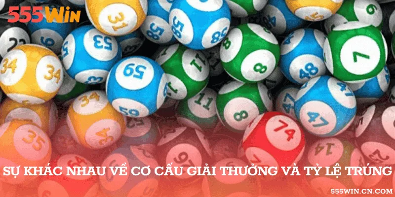 Tỷ lệ trúng theo hình thức chơi nào là cao nhất?